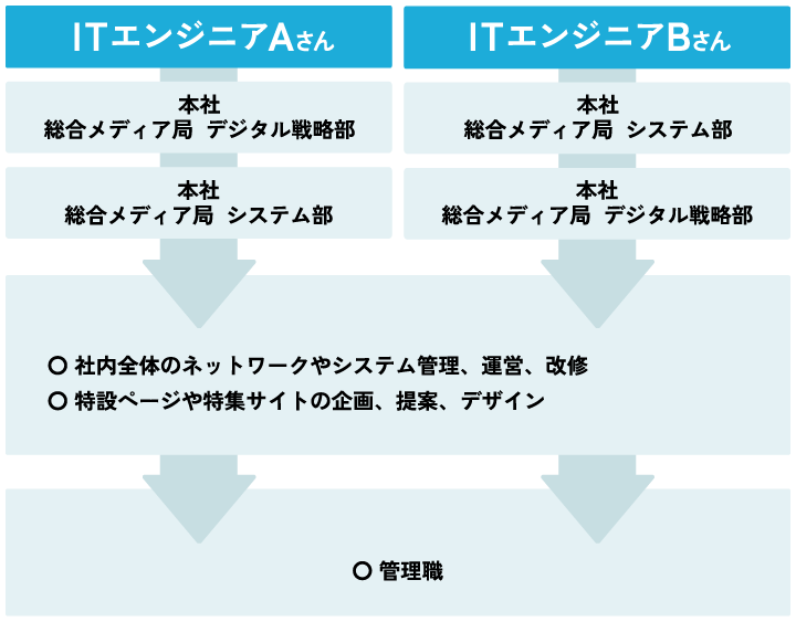 ITエンジニア