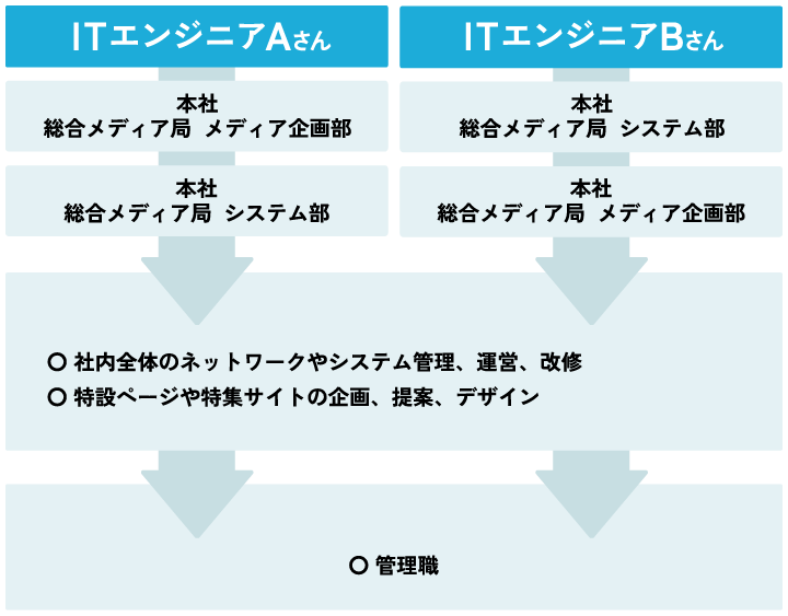 ITエンジニア